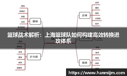 篮球战术解析：上海篮球队如何构建高效转换进攻体系